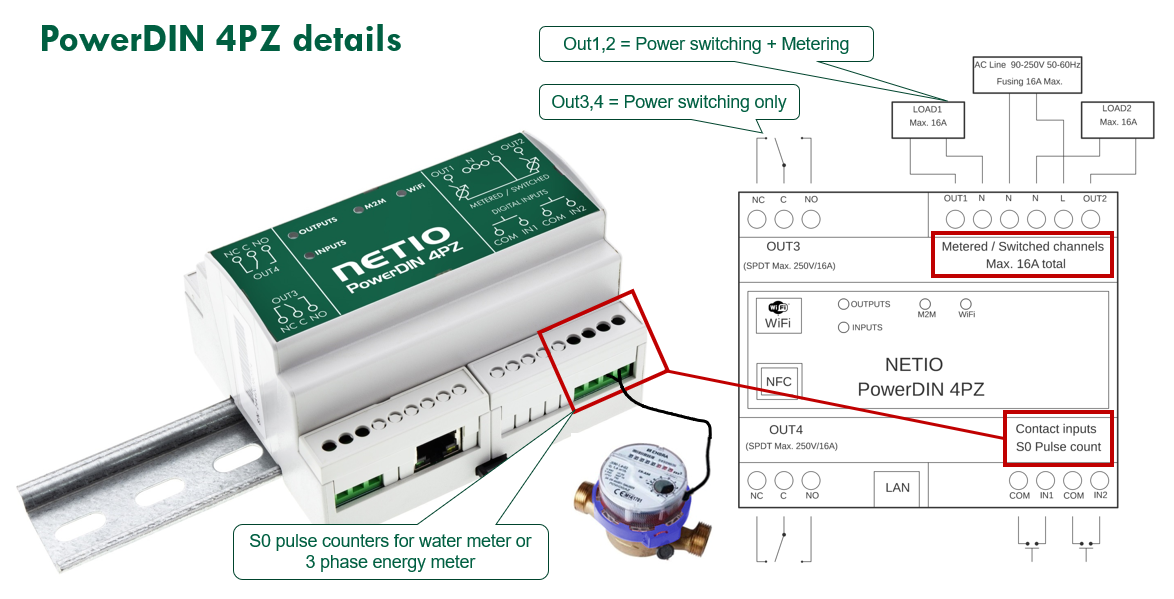 PowerDIN 4PZ, 2 channels metering