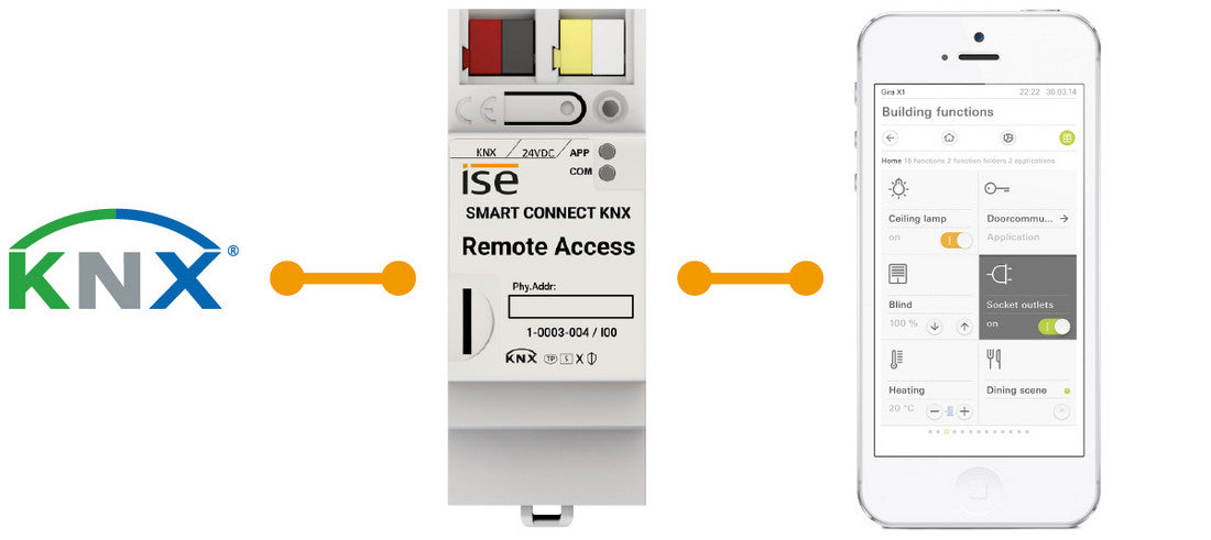 SMART CONNECT KNX REMOTE ACCESS