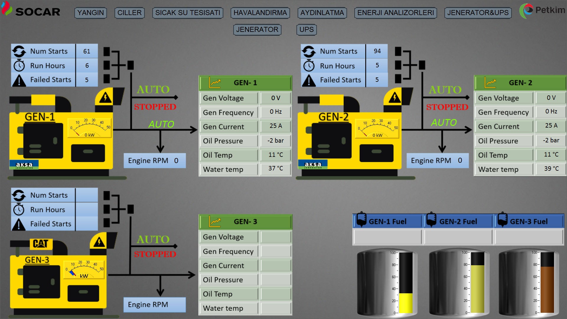 WOLF BMS Platform for KNX, BACNET, DALI, MODBUS and more